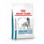 Лечебный корм Royal Canin Skin Care SK, для собак при дерматозах фото